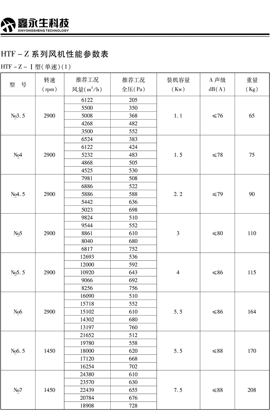 風(fēng)機(jī)、閥門---詳情頁---技術(shù)參數(shù)_03.jpg