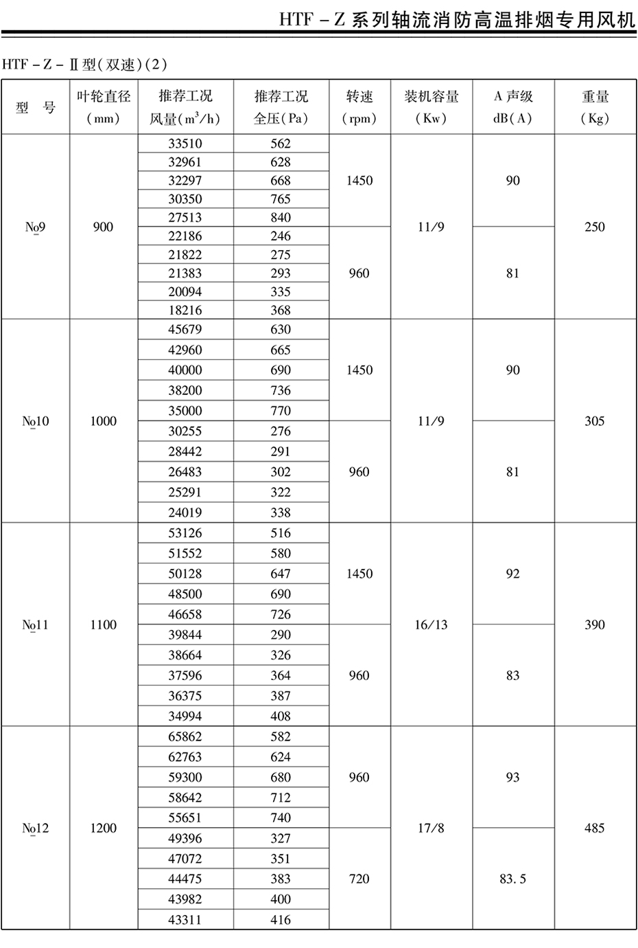 風(fēng)機(jī)、閥門---詳情頁---技術(shù)參數(shù)_09.jpg