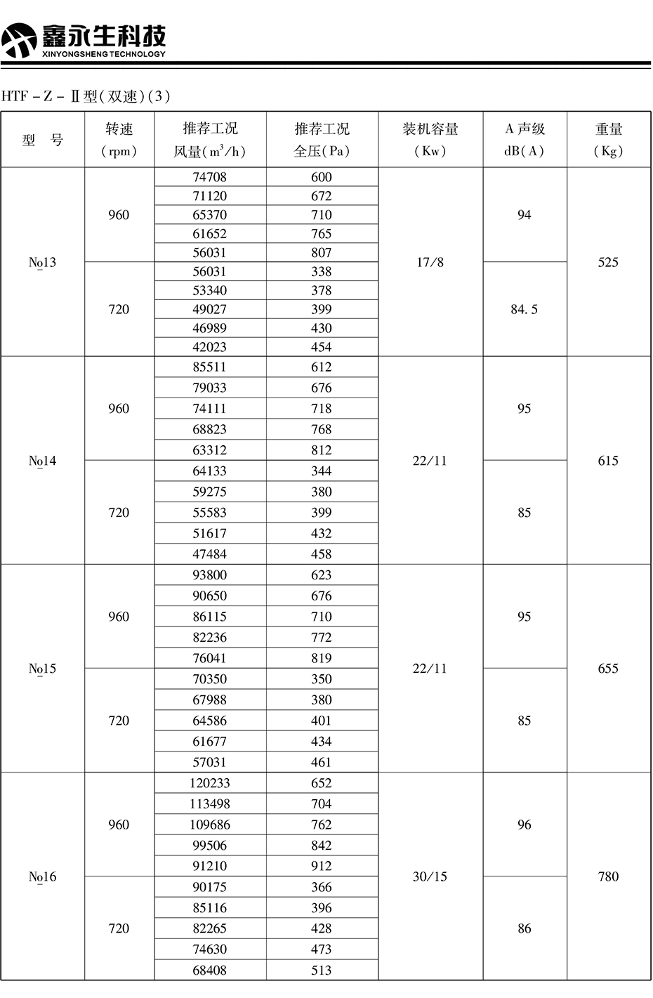 風(fēng)機(jī)、閥門---詳情頁---技術(shù)參數(shù)_10.jpg